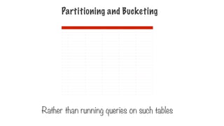 Partitioning and Bucketing
Rather than running queries on such tables
 