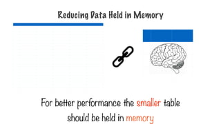 Reducing Data Held in Memory
For better performance the smaller table
should be held in memory
 