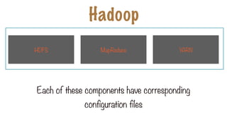Each of these components have corresponding
configuration files
Hadoop
HDFS MapReduce YARN
 