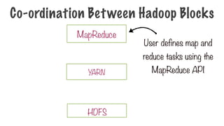 HDFS
MapReduce
YARN
User defines map and
reduce tasks using the
MapReduce API
Co-ordination Between Hadoop Blocks
 