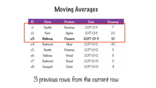 Moving Averages
ID Store Product Date Revenue
o1 Seattle Bananas 2017-01-11 7
o2 Kent Apples 2017-01-11 20
o3 Bellevue Flowers 2017-01-11 10
o4 Redmond Meat 2017-01-12 40
o5 Seattle Potatoes 2017-01-12 9
o6 Bellevue Bread 2017-01-12 5
o7 Redmond Bread 2017-01-13 5
o8 Issaquah Onion 2017-01-13 4
3 previous rows from the current row
 