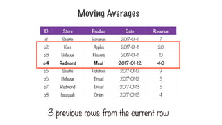 Moving Averages
ID Store Product Date Revenue
o1 Seattle Bananas 2017-01-11 7
o2 Kent Apples 2017-01-11 20
o3 Bellevue Flowers 2017-01-11 10
o4 Redmond Meat 2017-01-12 40
o5 Seattle Potatoes 2017-01-12 9
o6 Bellevue Bread 2017-01-12 5
o7 Redmond Bread 2017-01-13 5
o8 Issaquah Onion 2017-01-13 4
3 previous rows from the current row
 