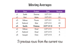 Moving Averages
ID Store Product Date Revenue
o1 Seattle Bananas 2017-01-11 7
o2 Kent Apples 2017-01-11 20
o3 Bellevue Flowers 2017-01-11 10
o4 Redmond Meat 2017-01-12 40
o5 Seattle Potatoes 2017-01-12 9
o6 Bellevue Bread 2017-01-12 5
o7 Redmond Bread 2017-01-13 5
o8 Issaquah Onion 2017-01-13 4
3 previous rows from the current row
 