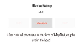 Hive on Hadoop
HIVE
MapReduce
HDFS YARN
Hive runs all processes in the form of MapReduce jobs
under the hood
 