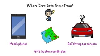 Where Does Data Come From?
Mobile phones
GPS location coordinates
Self driving car sensors
 