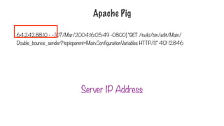 Apache Pig
64.242.88.10 - - [07/Mar/2004:16:05:49 -0800] "GET /twiki/bin/edit/Main/
Double_bounce_sender?topicparent=Main.ConfigurationVariables HTTP/1.1" 401 12846
Server IP Address
 