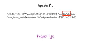 Apache Pig
64.242.88.10 - - [07/Mar/2004:16:05:49 -0800] "GET /twiki/bin/edit/Main/
Double_bounce_sender?topicparent=Main.ConfigurationVariables HTTP/1.1" 401 12846
Request Type
 