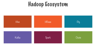 Hive HBase
Oozie
Kafka
Pig
Spark
Hadoop Ecosystem
 