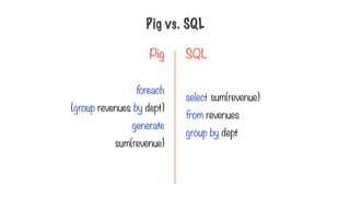 Pig vs. SQL
Pig SQL
select sum(revenue)
from revenues
group by dept
foreach
(group revenues by dept)
generate
sum(revenue)
 