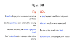 Pig vs. SQL
Pig SQL
A data flow language, transforms data to store in a
warehouse
Specifies exactly how data is to be modified at every
step
Purpose of processing is to store in a queryable
format
Used to clean data with inconsistent or incomplete
schema
A query language, is used for retrieving results
Abstracts away how queries are executed
Purpose of data extraction is analysis
Extract insights, generate reports, drive decisions
 