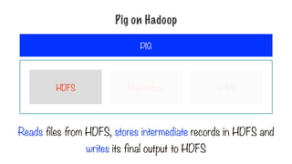 HDFS MapReduce YARN
Reads files from HDFS, stores intermediate records in HDFS and
writes its final output to HDFS
PIG
Pig on Hadoop
 