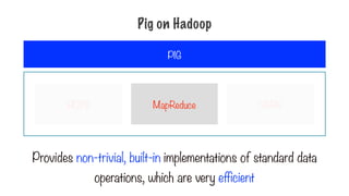 HDFS MapReduce YARN
Provides non-trivial, built-in implementations of standard data
operations, which are very efficient
PIG
Pig on Hadoop
 