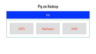 Pig on Hadoop
HDFS MapReduce YARN
PIG
 