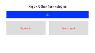 Pig on Other Technologies
Apache Tez
PIG
Apache Spark
 