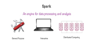 Spark
General Purpose Interactive
Distributed Computing
An engine for data processing and analysis
 