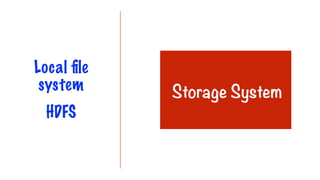 Local file
system
HDFS
Storage System
 