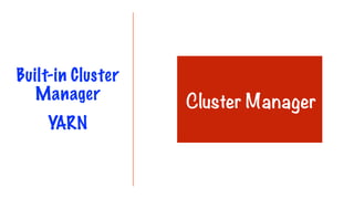 Built-in Cluster
Manager
YARN
Cluster Manager
 