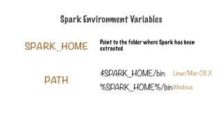 SPARK_HOME
Spark Environment Variables
PATH
Point to the folder where Spark has been
extracted
$SPARK_HOME/bin
%SPARK_HOME%/bin
Linux/Mac OS X
Windows
 