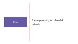 Stream processing for unbounded
datasets
Kafka
 