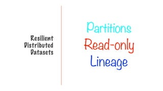Resilient
Distributed
Datasets
Partitions
Read-only
Lineage
 