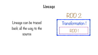 Lineage can be traced
back all the way to the
source
Lineage
RDD 1
Transformation 1
RDD 2
 