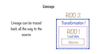 RDD 1
Transformation 1
data.csv
Load data
Lineage can be traced
back all the way to the
source
RDD 2
Lineage
 
