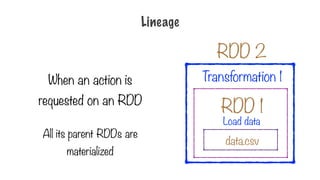When an action is
requested on an RDD
All its parent RDDs are
materialized
RDD 1
Transformation 1
data.csv
Load data
RDD 2
Lineage
 