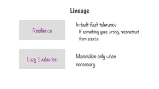 Resilience
Lazy Evaluation
In-built fault tolerance
If something goes wrong, reconstruct
from source
Materialize only when
necessary
Lineage
 