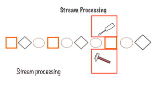 Stream processing
Stream Processing
 