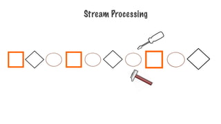 Stream Processing
 