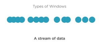 Types of Windows
A stream of data
 