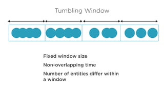 Tumbling Window
Fixed window size
Non-overlapping time
Number of entities differ within
a window
 
