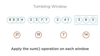 5
6
3
1
4
3 7
2
4
Tumbling Window
3 2
7
6
8
Apply the sum() operation on each window
14
7
19
21
 