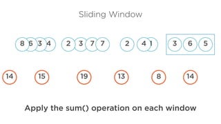 5
6
3
1
4
3 7
2
4
3 2
7
6
8
Apply the sum() operation on each window
14
8
13
15
Sliding Window
19
14
 