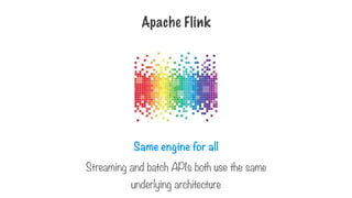 Same engine for all
Streaming and batch APIs both use the same
underlying architecture
Apache Flink
 