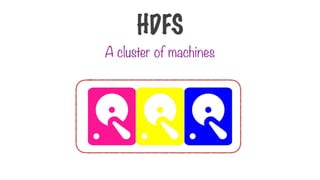 A cluster of machines
HDFS
 