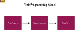 Flink Programming Model
Data Source Data Sink
Transformations
Recall
 