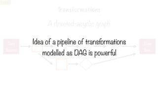 Transformations
A directed-acyclic graph
Data
Source
Data
Sink
Recall
Idea of a pipeline of transformations
modelled as DAG is powerful
 