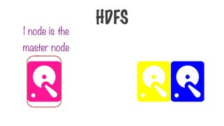 1 node is the
master node
HDFS
 