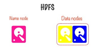 Data nodes
Name node
HDFS
 