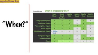 “When?”
Apache Beam Docs
 