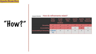 “How?”
Apache Beam Docs
 