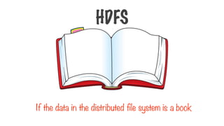 If the data in the distributed file system is a book
HDFS
 