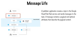 Message Life
A publisher application creates a topic in the Google
Cloud Pub/Sub service and sends messages to the
topic. A message contains a payload and optional
attributes that describe the payload content.
 