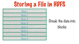 Block 1
Block 2
Block 3
Block 4
Block 6
Block 5
Block 7
Block 8
Break the data into
blocks
Storing a File in HDFS
 