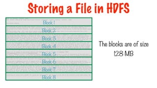 The blocks are of size
128 MB
Block 1
Block 2
Block 3
Block 4
Block 6
Block 5
Block 7
Block 8
Storing a File in HDFS
 