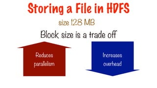 Block 1
Block 2
Block 3
Block 4
Block 6
Block 5
Block 7
Block size is a trade off
size 128 MB
Reduces
parallelism
Increases
overhead
Storing a File in HDFS
 