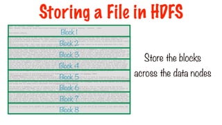 Store the blocks
across the data nodes
Block 1
Block 2
Block 3
Block 4
Block 6
Block 5
Block 7
Block 8
Storing a File in HDFS
 