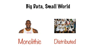 Big Data, Small World
Monolithic Distributed
 