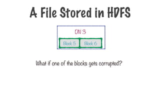 Block 1 Block 2
Block 3 Block 4 Block 7 Block 8
Name node
DN 1
DN 2 DN 4
A File Stored in HDFS
What if one of the blocks gets corrupted?
Block 6
Block 5
DN 3
 